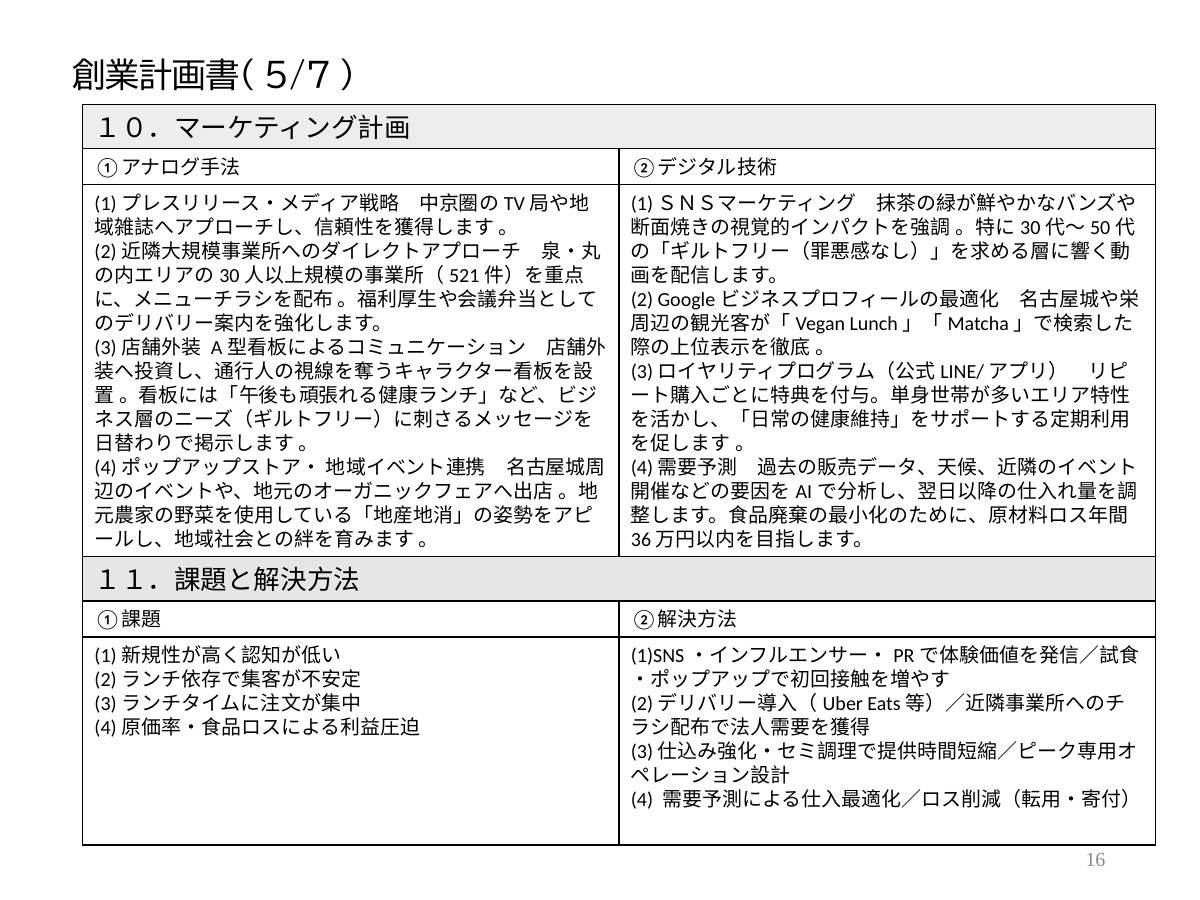 創業計画書(5/7)。10.マーケティング計画。 ①アナログ手法