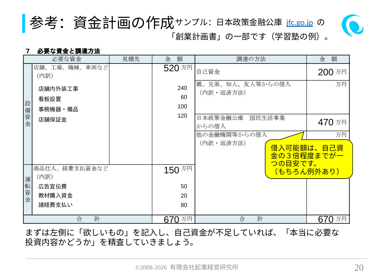 参考:資金計画の作成。520。 240 60 100 120