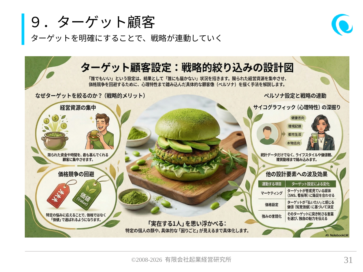 9.ターゲット顧客。ターゲットを明確にすることで、戦略が連動していく