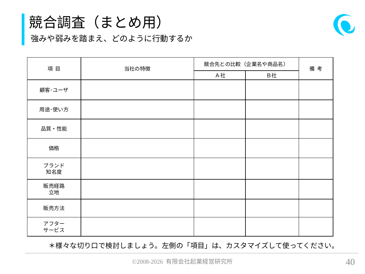 競合調査(まとめ用)。強みや弱みを踏まえ、どのように行動するか。 *様々な切り口で検討しましょう。左側の「項目」は、カスタマイズして使ってください。