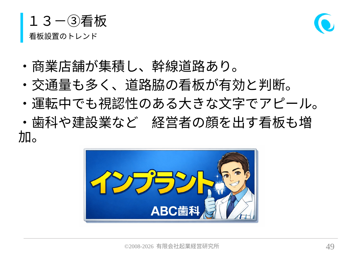 13-③看板。看板設置のトレンド。 ・商業店舗が集積し、幹線道路あり。 ・交通量も多く、道路脇の看板が有効と判断。 ・運転中でも視認性のある大きな文字でアピール。 ・歯科や建設業など 経営者の顔を出す看板も増加。