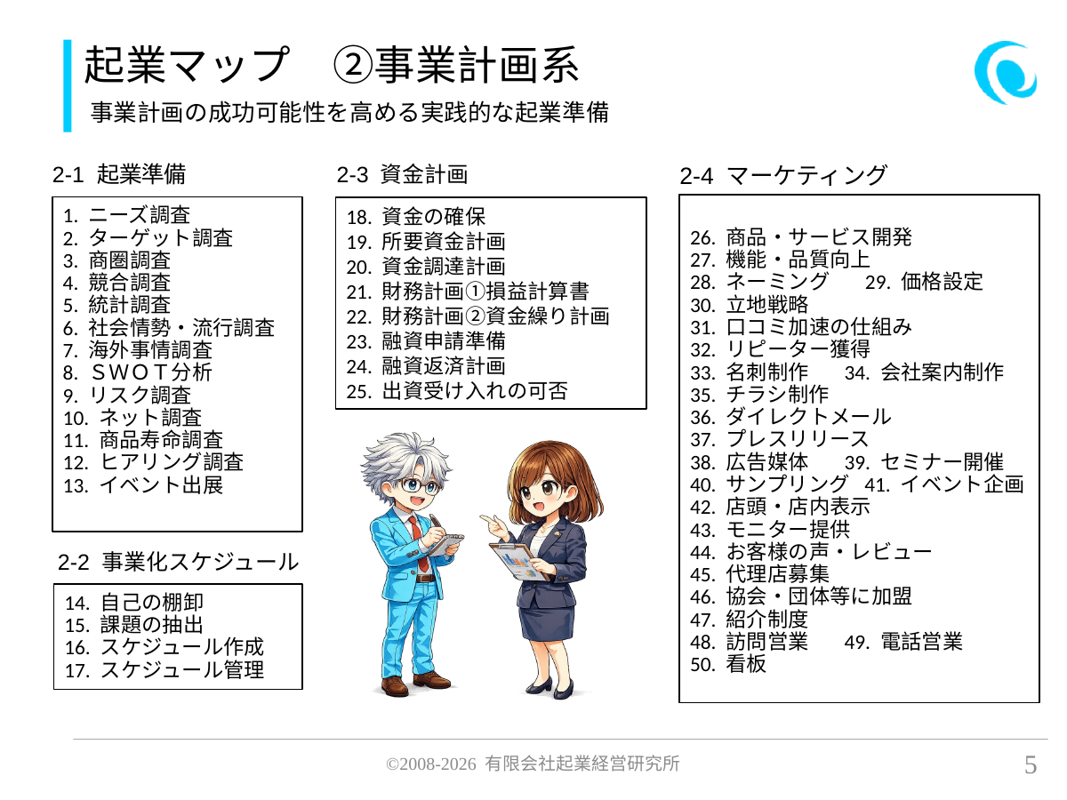 起業マップ ②事業計画系。事業計画の成功可能性を高める実践的な起業準備。 2-1 起業準備
