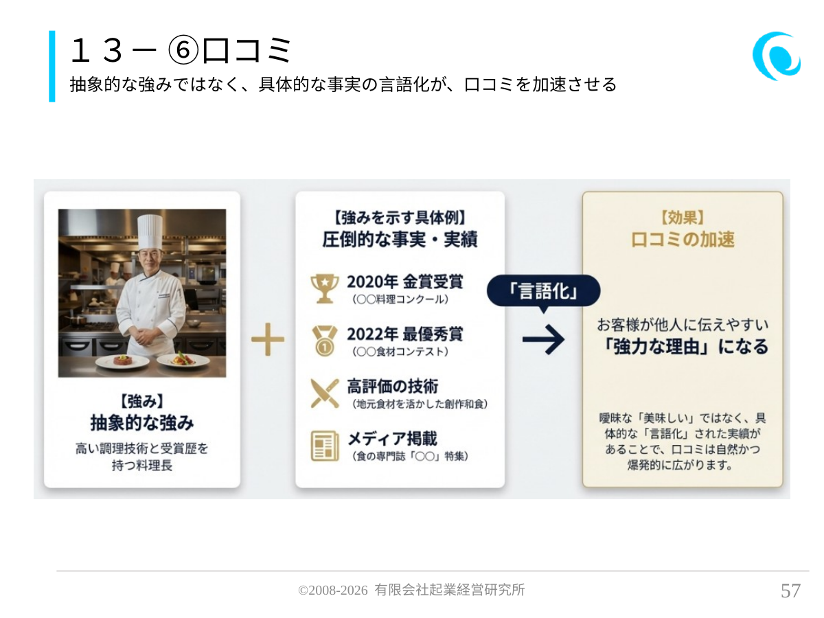 13- ⑥口コミ。抽象的な強みではなく、具体的な事実の言語化が、口コミを加速させる