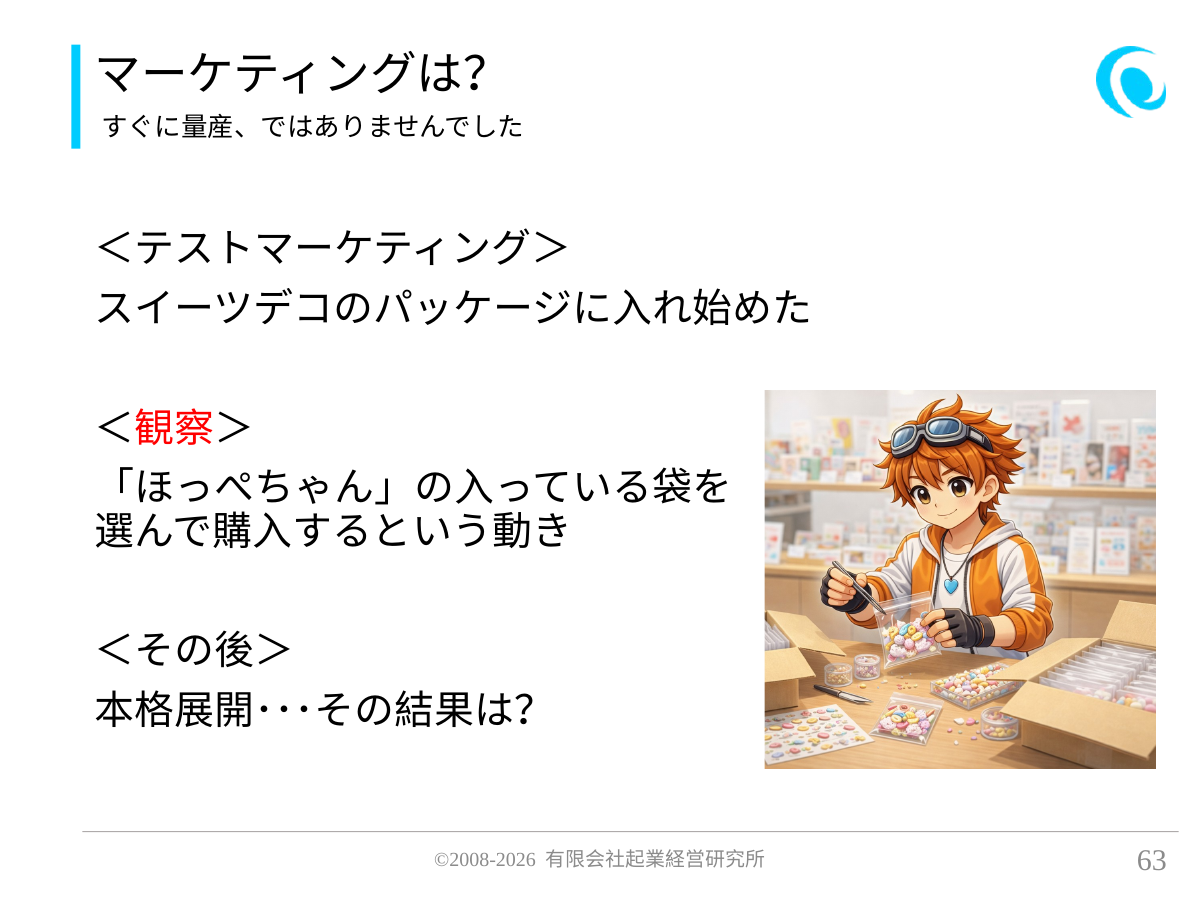 マーケティングは?。すぐに量産、ではありませんでした。 <テストマーケティング> スイーツデコのパッケージに入れ始めた <観察> 「ほっぺちゃん」の入っている袋を 選んで購入するという動き <その後> 本格展開・・・その結果は?