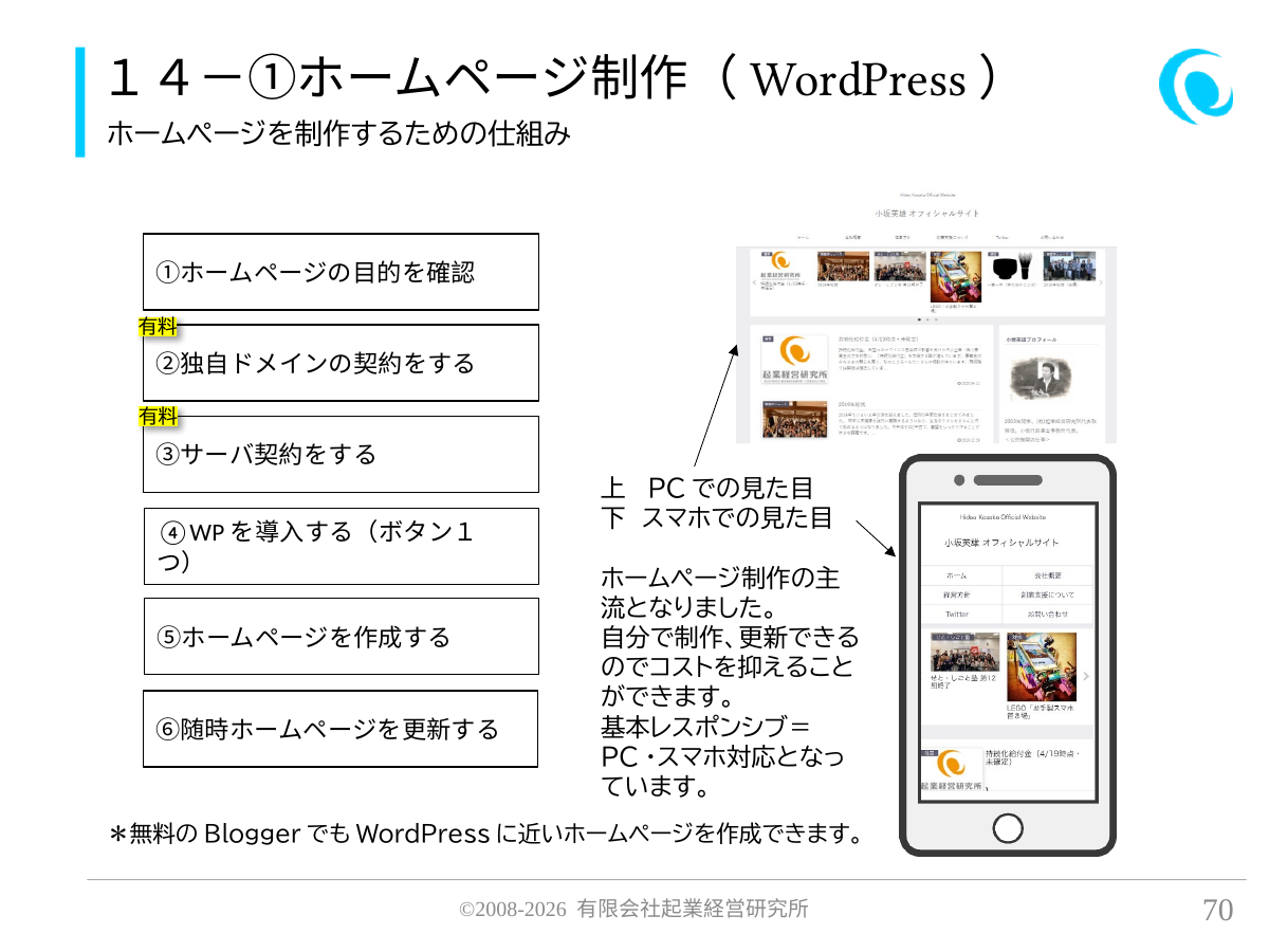 14-①ホームページ制作(WordPress)。ホームページを制作するための仕組み。 ①ホームページの目的を確認