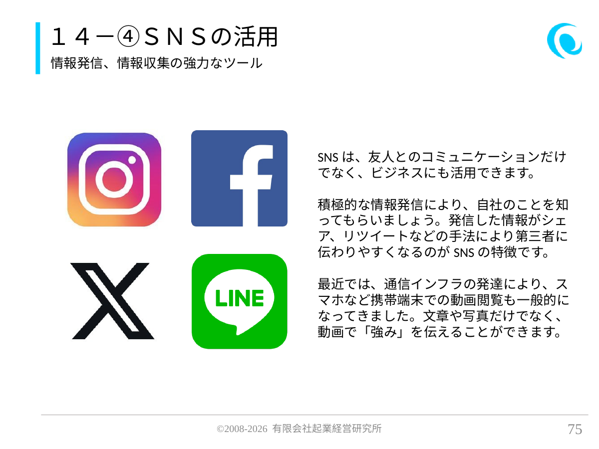 14-④SNSの活用。情報発信、情報収集の強力なツール。 SNSは、友人とのコミュニケーションだけでなく、ビジネスにも活用できます。 積極的な情報発信により、自社のことを知ってもらいましょう。発信した情報がシェア、リツイートなどの手法により第三者に伝わりやすくなるのがSNSの特徴です。 最近では、通信インフラの発達により、スマホなど携帯端末での動画閲覧も一般的になってきました。文章や写真だけでなく、動画で「強み」を伝えることができます。