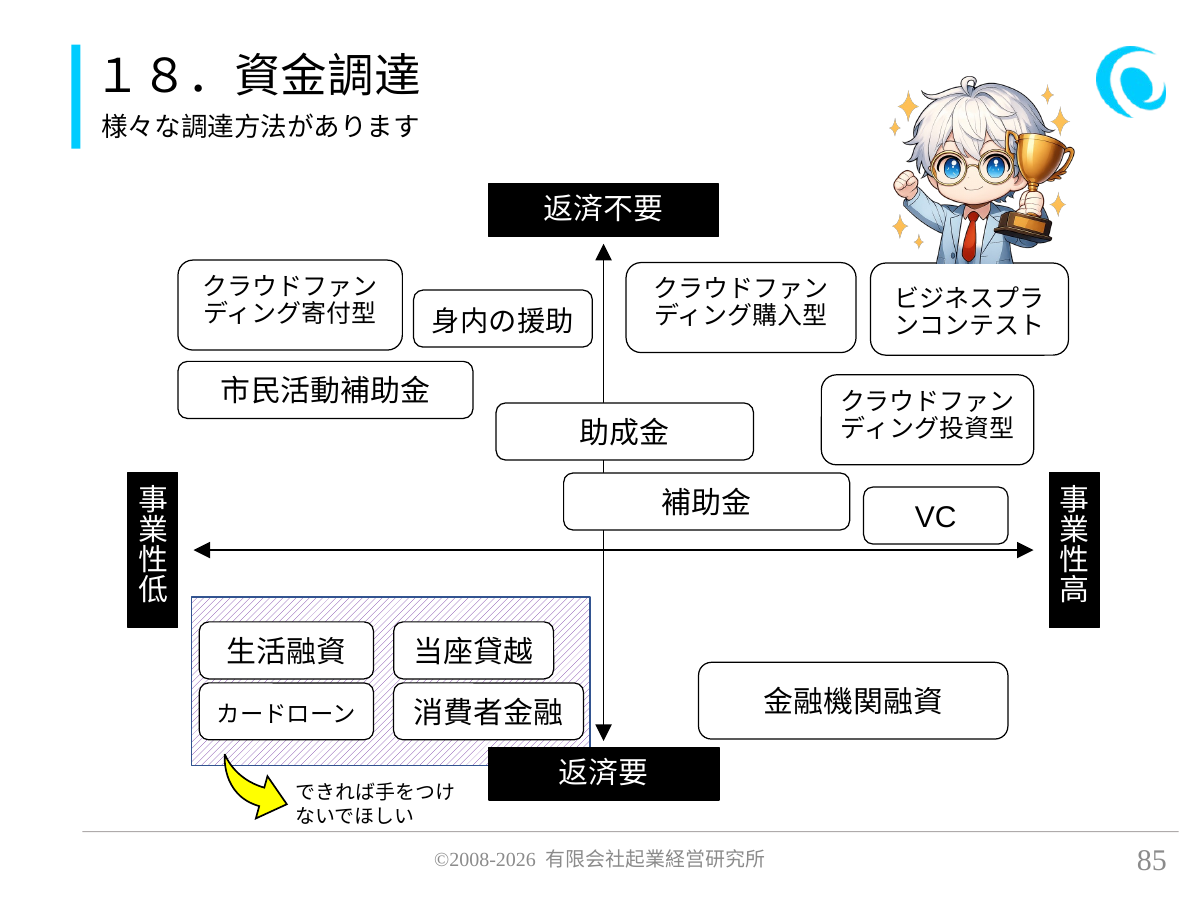 18.資金調達。様々な調達方法があります。 返済不要